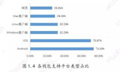 思考一个优质的，放进