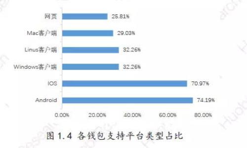 思考一个优质的，放进